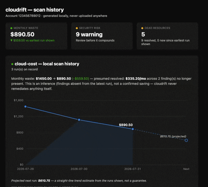 Demo of the HTML report generated by cloudrift history --html